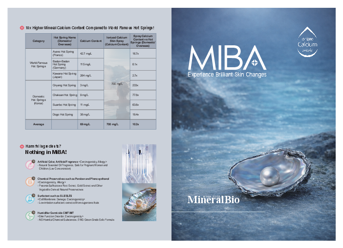MIBA