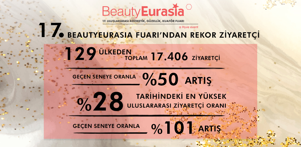 BeautyEurasia 129 Ülkeden 17.406 Ziyaretçi Ağırladı
